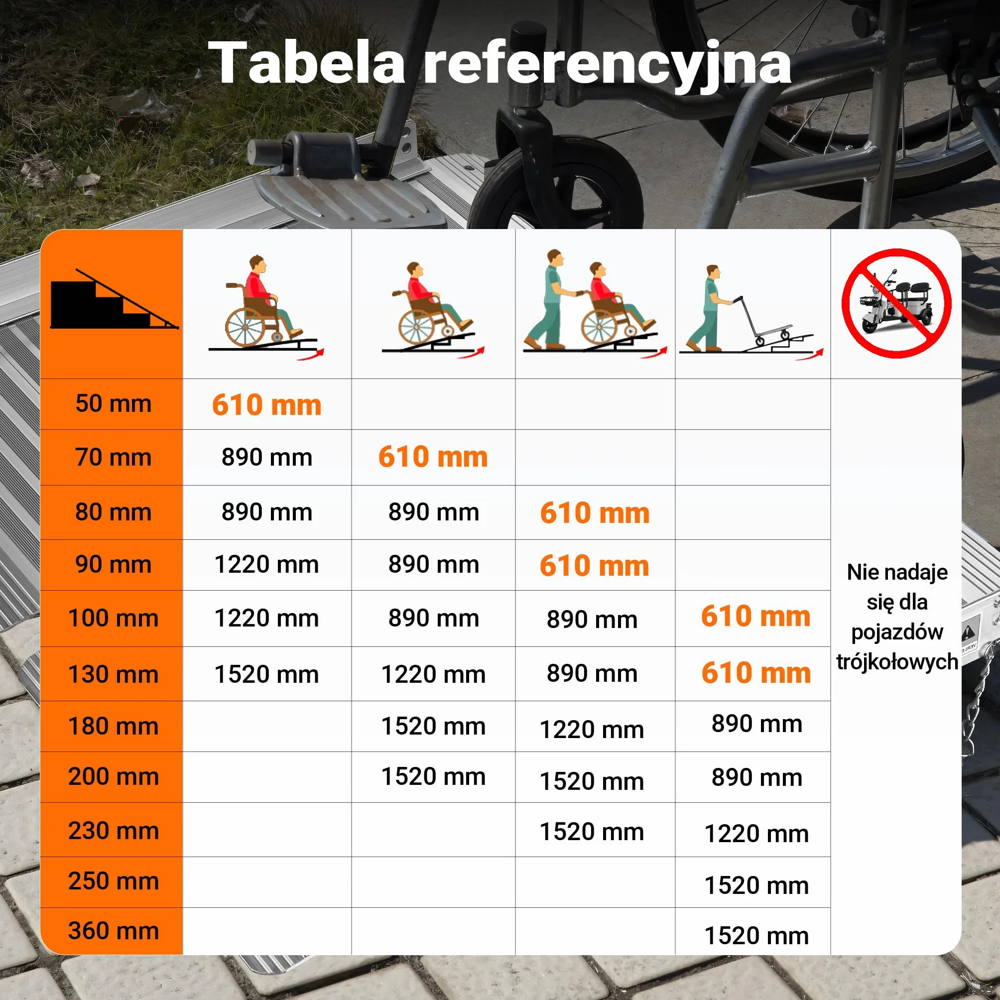 Rampa dla wózków inwalidzkich z aluminium, składana, 62 cm, maks. do 270 kg